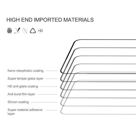 Folie protectie Nillkin CP+Pro din sticla securizata pentru Oneplus Nord N100